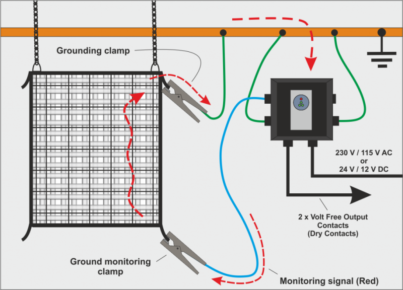 02 FIBC Operations – Are you grounded?