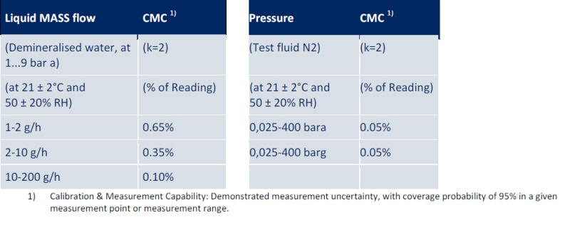 bronk3 Bronkhorst® Calibration Centre Scope Improves