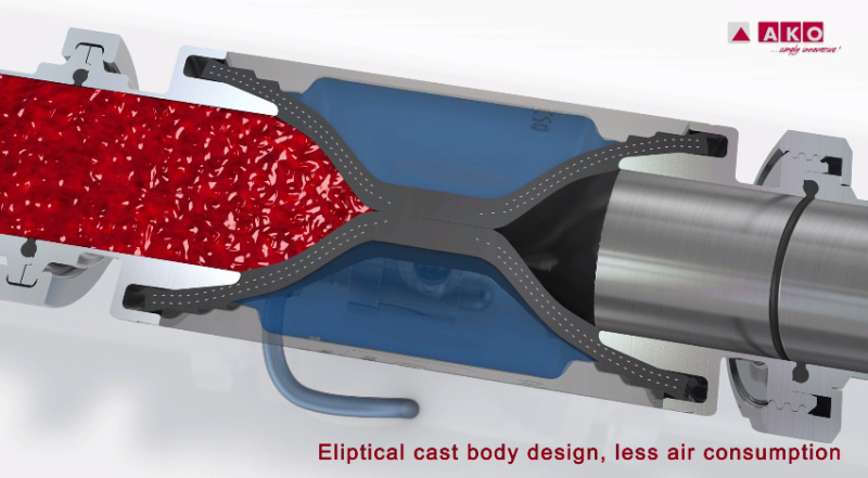 low maintenance valve Low maintenance valves are integral for successful working plants