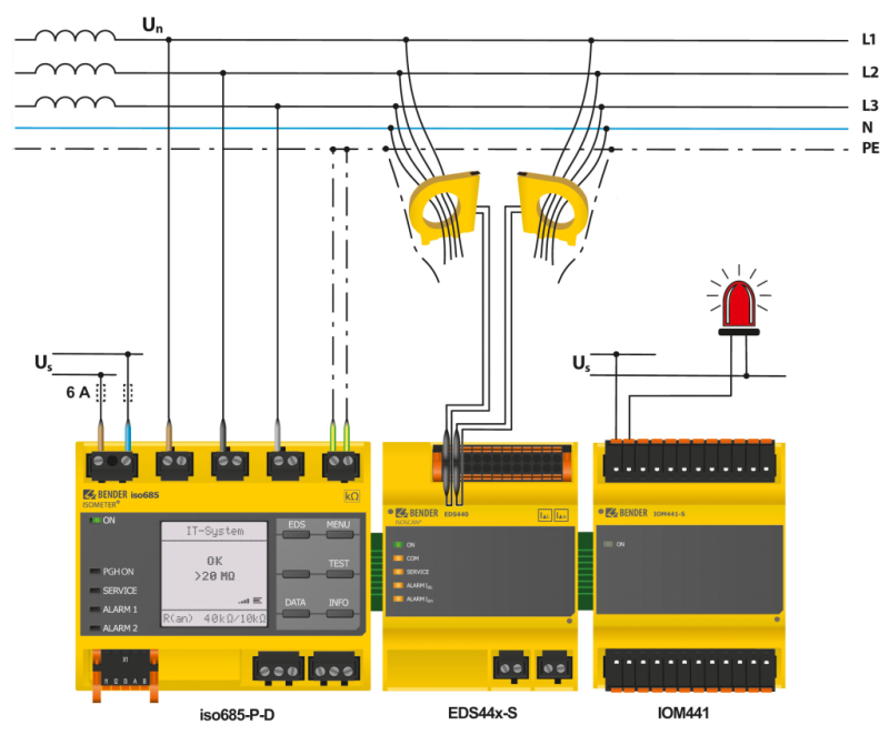 bender Insulation fault location in coupled systems