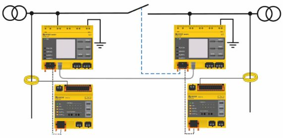 benderukimage Insulation fault location in coupled systems