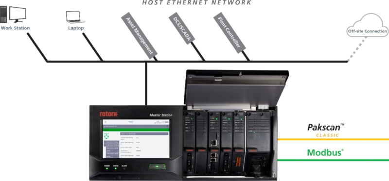 3 Rotork Master Station launched for increased valve actuator control