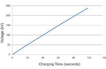 3 Electrostatic Risks and Resolutions for Road Tankers