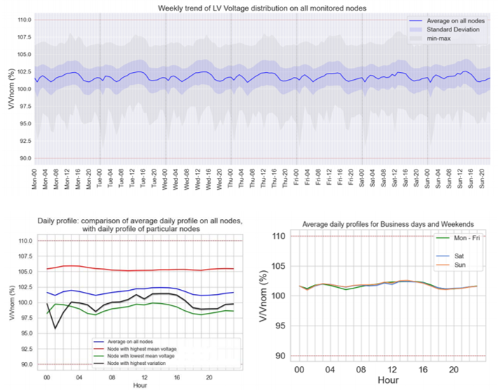 healthcheckq3 50% of depsys’ customers discover unknown critical points in their electricity grids