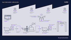 i40 omlox tech details pic2.250x0 is Update on omlox, the world’s first positioning standard for industry