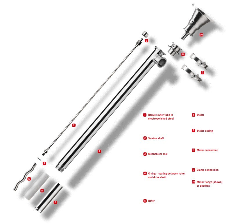 2 1 2 Easy Clean Barrel Pump ensures Food is Gone in under 30 Seconds