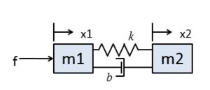 2 1 Tuning servo systems: the basics of frequency response