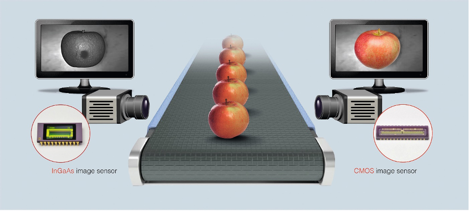3 1 Photonics Technologies for Agriculture