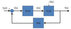 4 Tuning servo systems: the basics of frequency response