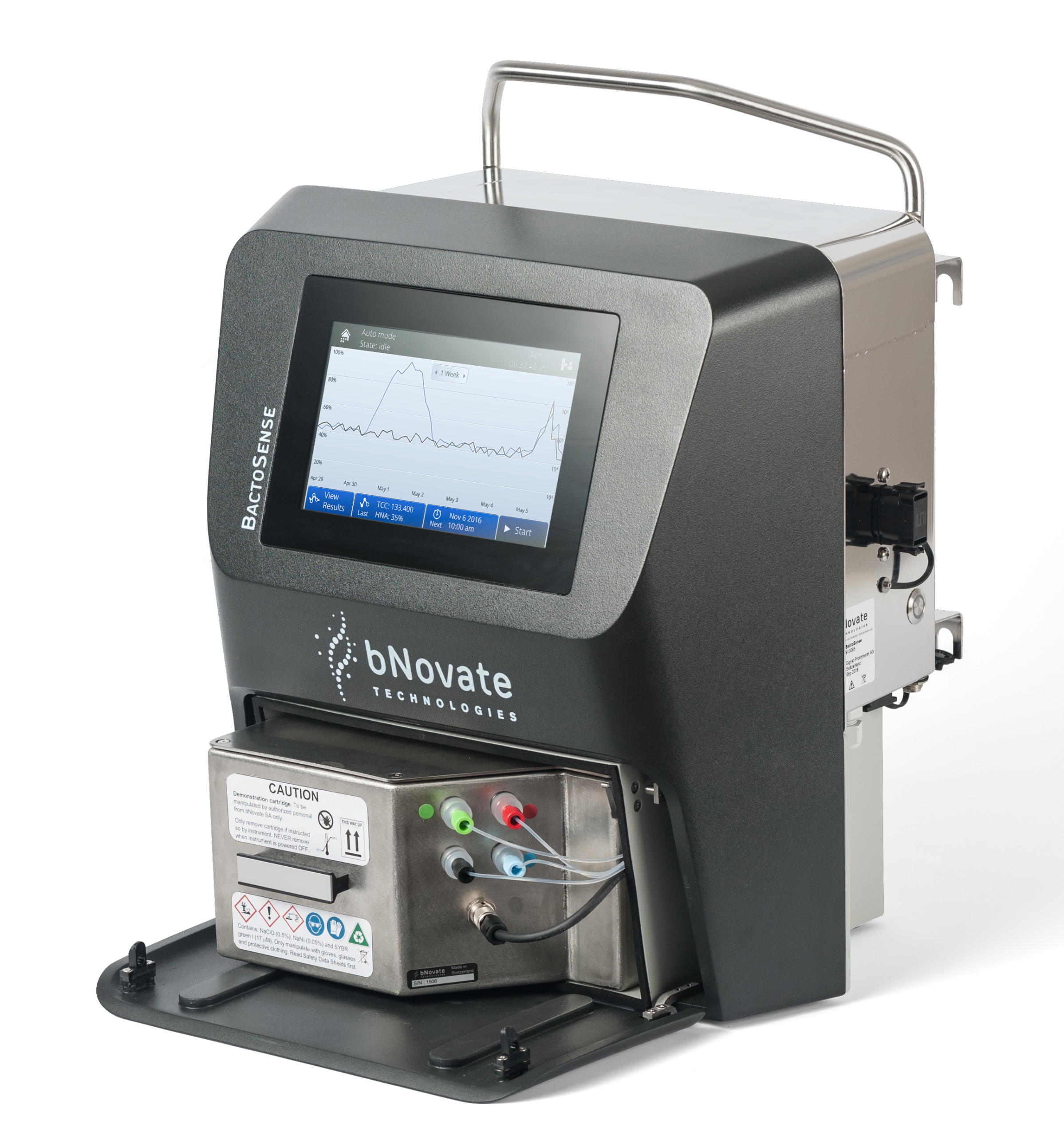 Real-time now in Romania for bNovate’s microbial water treatment control