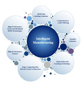 Brady IM graphic bubles EN How do you modernise your operations?