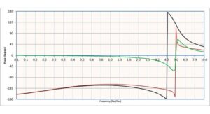 CTL2006 WEB IM WC servo tuning Aerotech x1 tuning graph 1 Tuning servo systems: the basics of frequency response