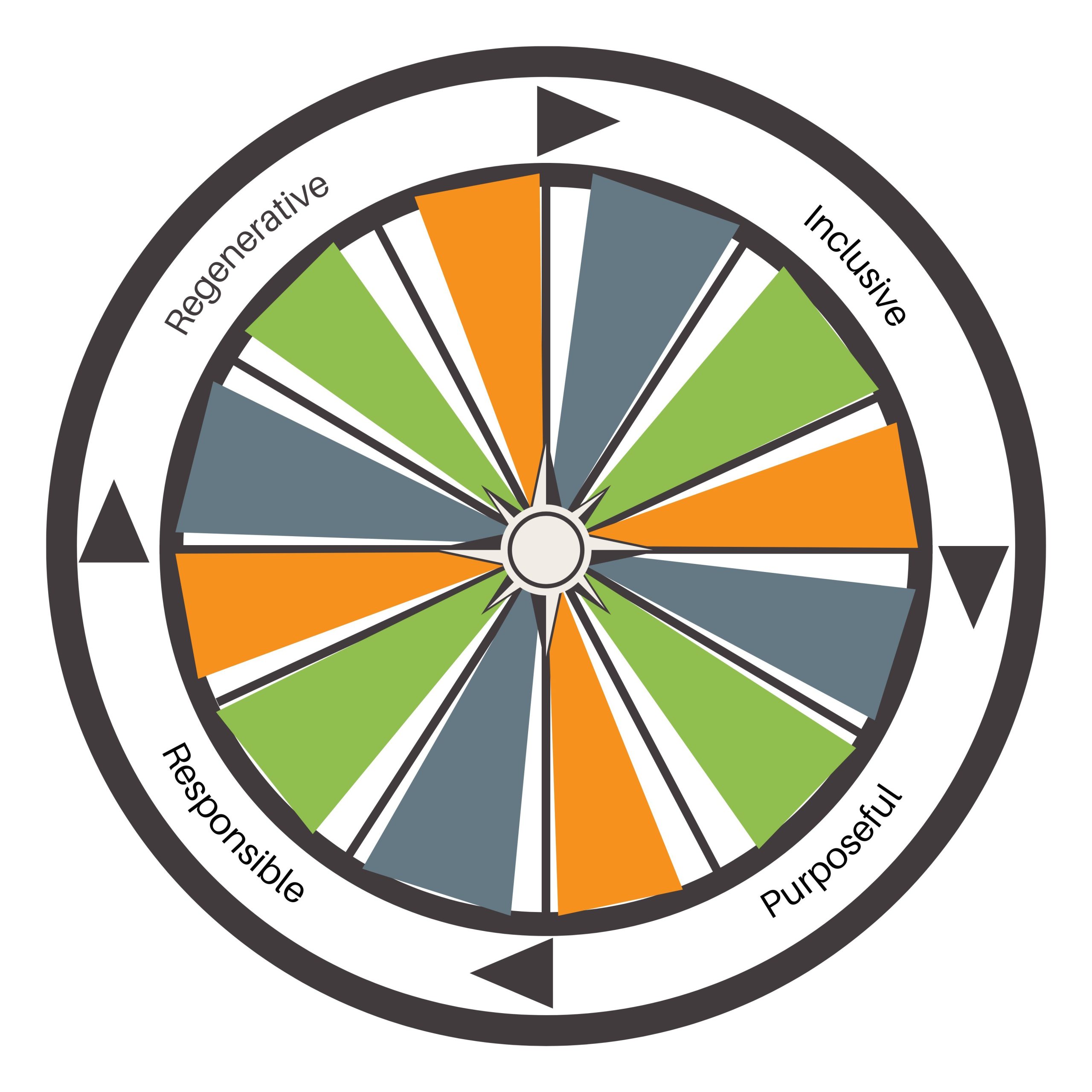 Engineers Without Borders UK introduces a Global Responsibility Competency Compass