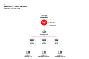 DatalyzerInfographic Making the shift from preventative to predictive maintenance in emissions monitoring