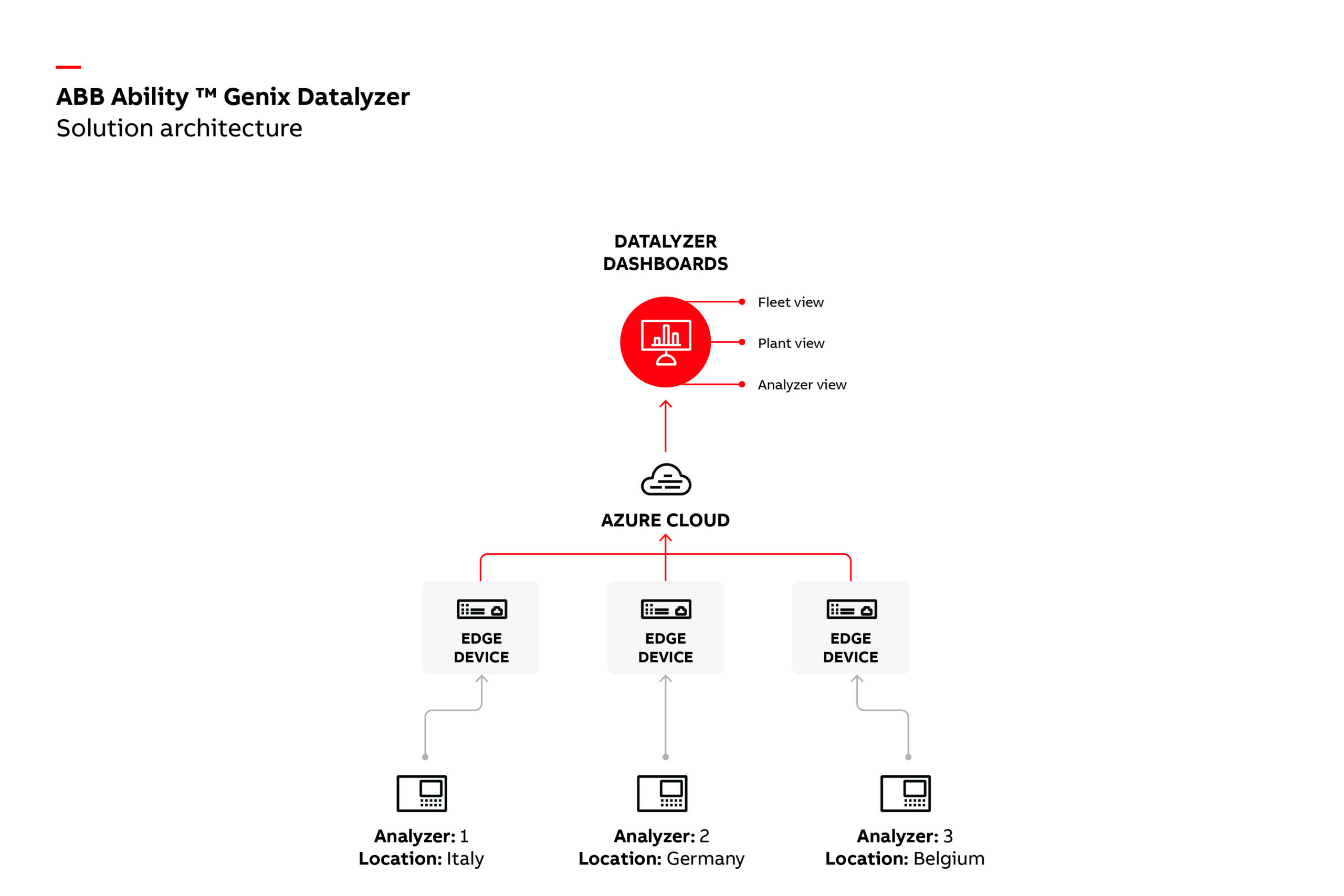 Making the shift from preventative to predictive maintenance in emissions monitoring