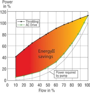 Energy Image The Frightening Amount of Money You’re Losing and How Quantum’s ‘Try Before You Buy’ Energy-Saving Equipment Will Save You Thousands!