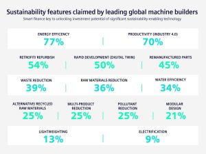EnglishTable Defining sustainability in manufacturing