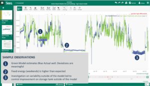 Figure2 1 Industry 4.0 drives a sustainable future