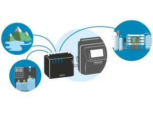 For20superior20water20monitoring20BactoSwitch20provides20broader20visibility Four Water Sampling Lines available with bNovate’s new BactoSwitch