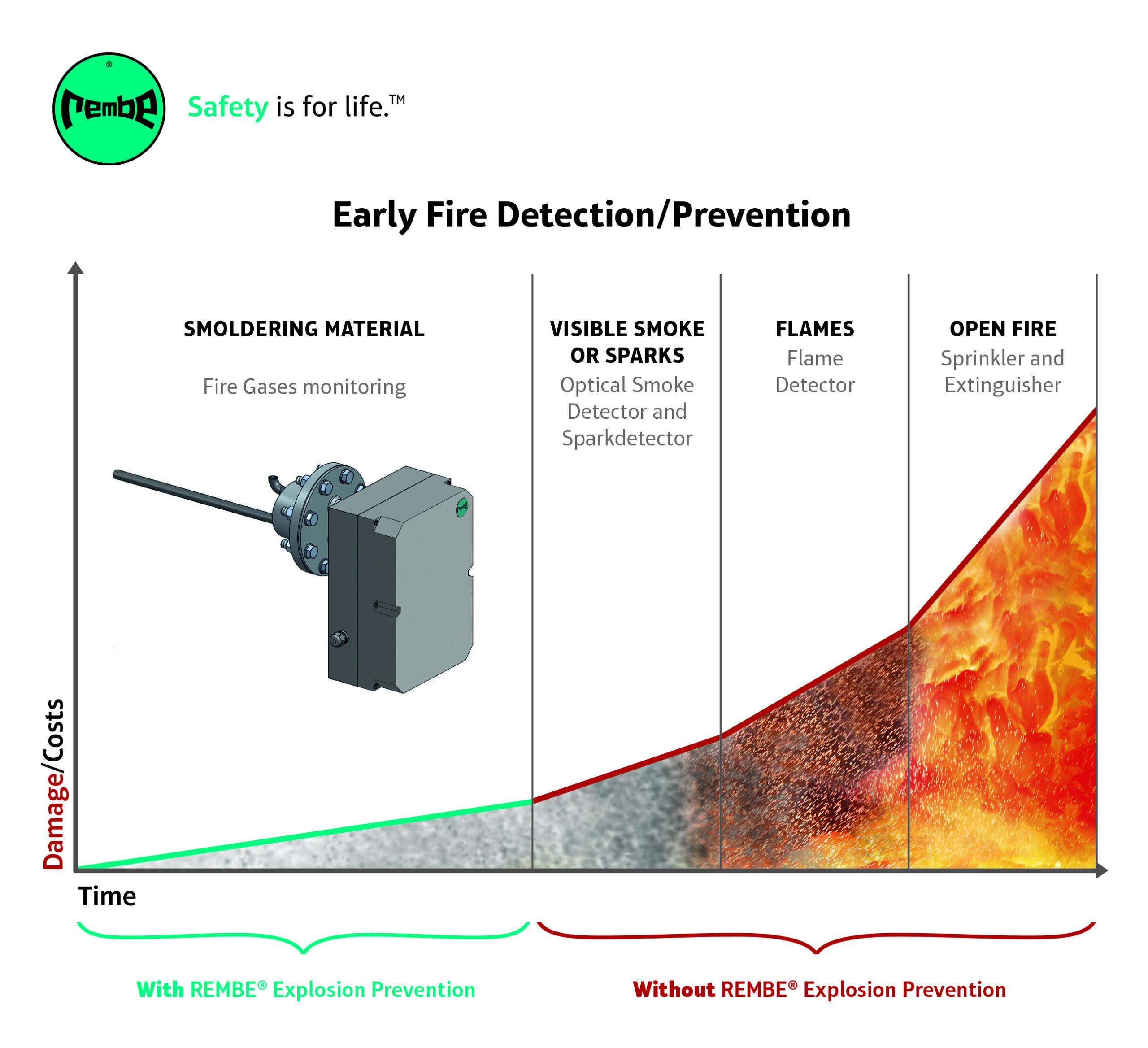 Graphic GSMX P scaled Early and central fire gas detection