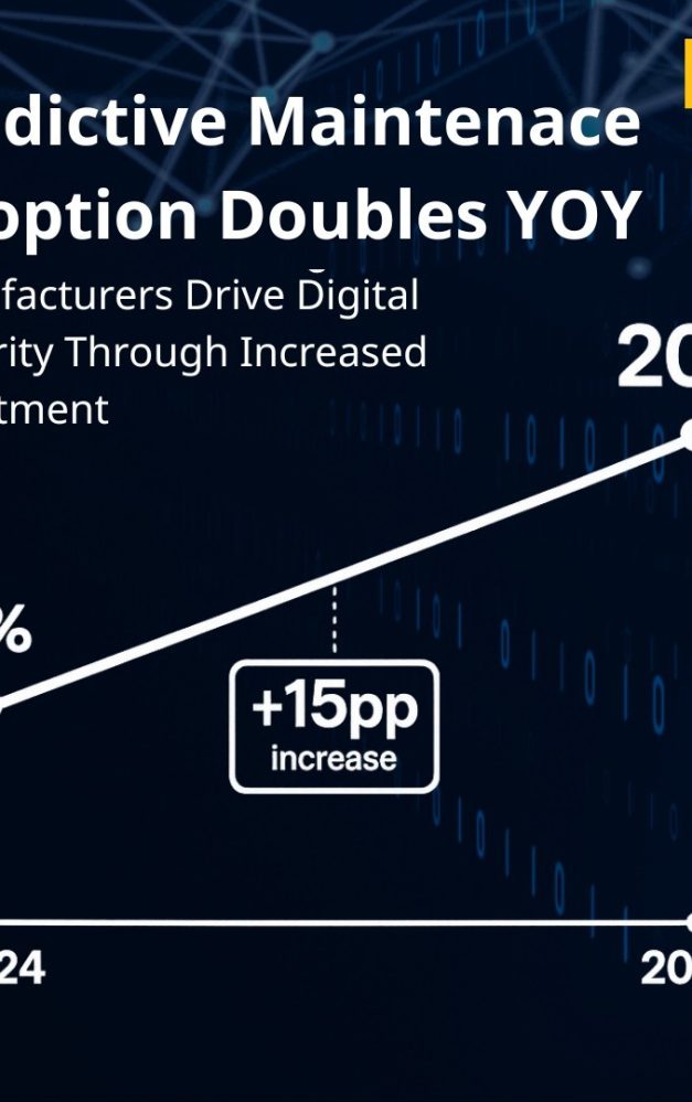 Fluke survey finds predictive maintenance adoption doubles as UK manufacturers boost digital investment 