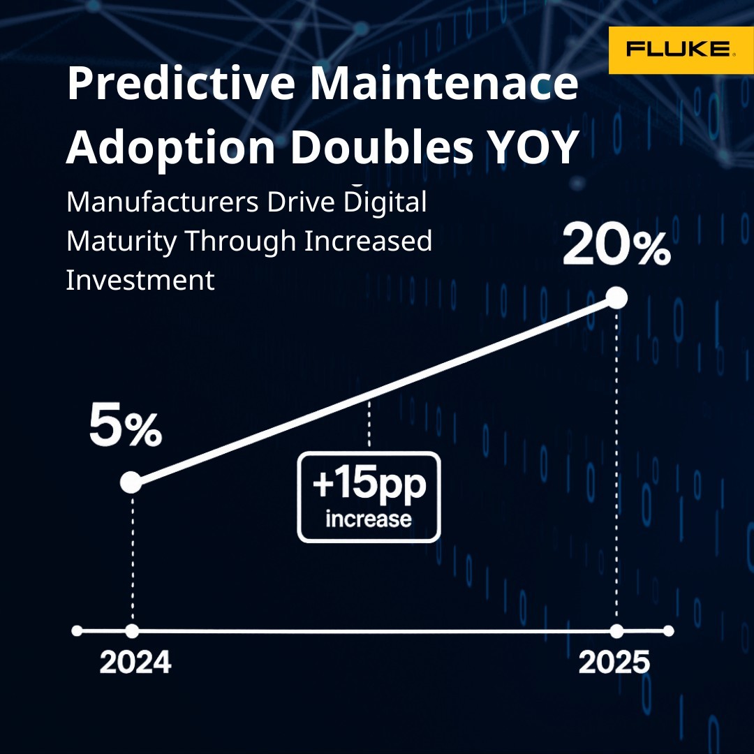 Fluke survey finds predictive maintenance adoption doubles as UK manufacturers boost digital investment 