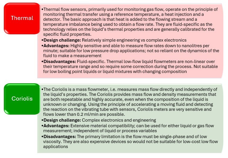 PR135LowFlow 2 Titan Enterprises Analyses Solutions for Low Flow Liquid Measurement