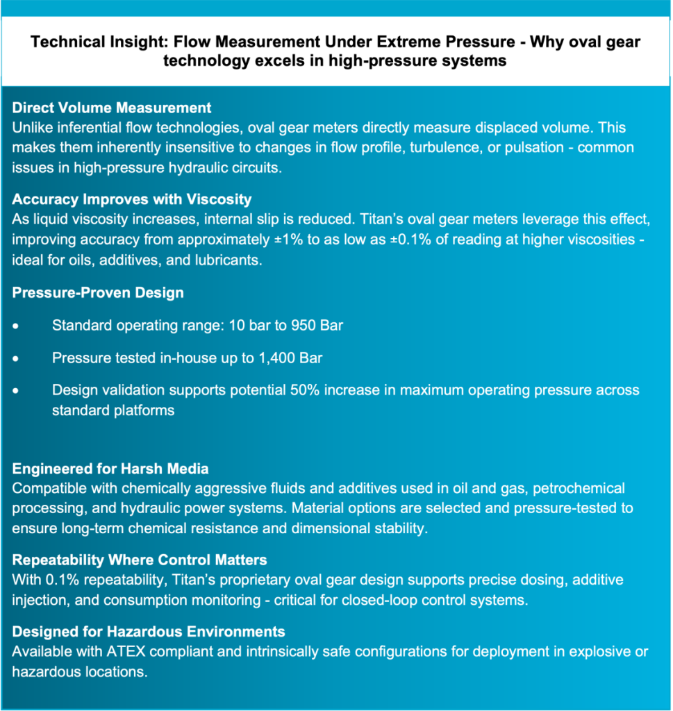 Picture 1 2 Putting the pressure on: Proven flow measurement where failure is not an option