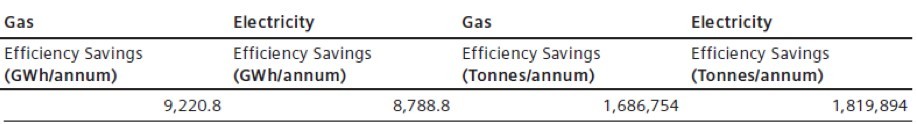 Picture1 2 Major energy savings opportunity for manufacturers enabled by energy-as-a-service arrangements