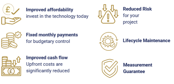 Process Instrument Solutions introduces a new way to pay
