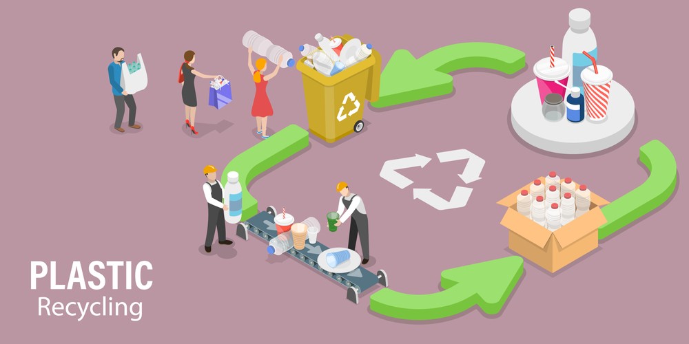 Closed-Loop Recycling: How to implement in business