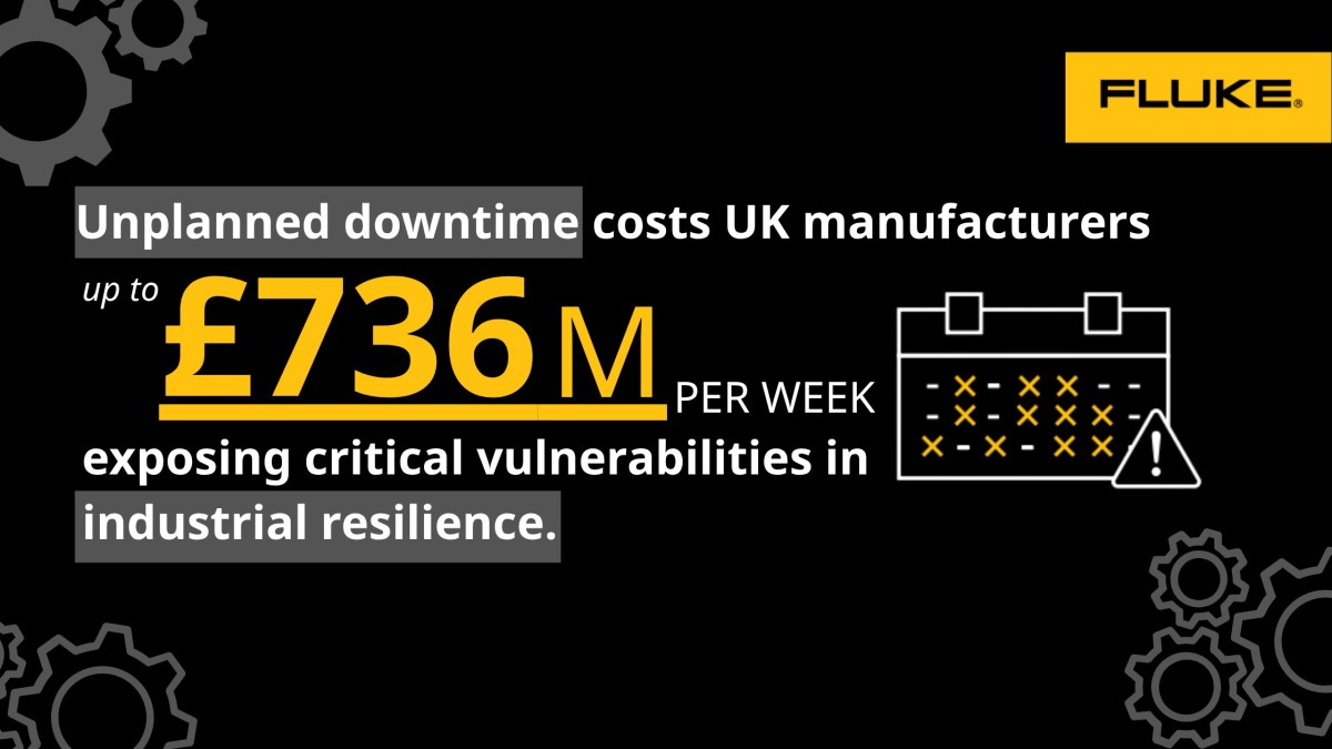 Unplanned downtime costs UK manufacturers up to £736M every week, exposing critical resilience vulnerabilities 