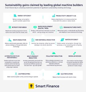 Sustainability gains Table 1 Defining sustainability in manufacturing