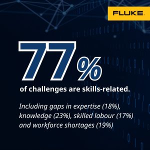 UK201 Fluke survey finds predictive maintenance adoption doubles as UK manufacturers boost digital investment 