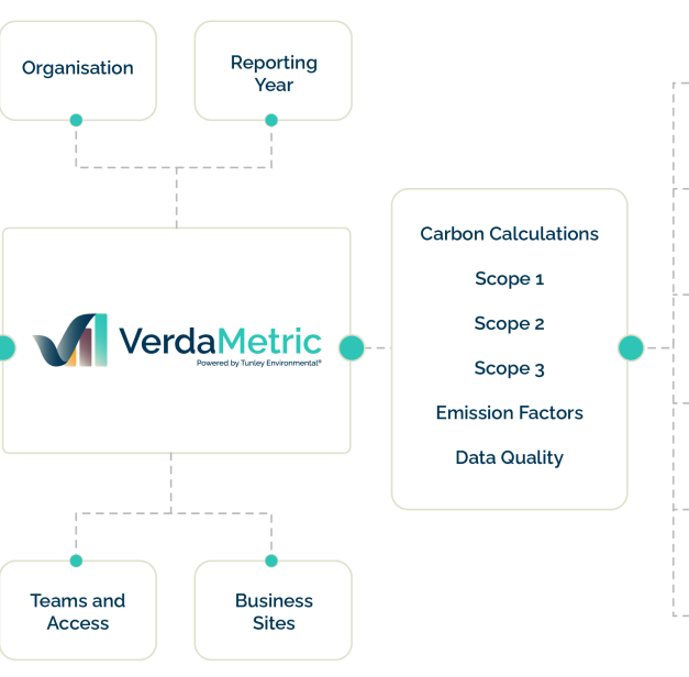 Tunley Environmental launches VerdaMetric sustainability intelligence software
