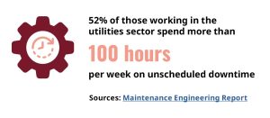 Water Waste Utilities unscheduled downtime RS releases ‘Maintaining the Flow’ – a water and wastewater industry report
