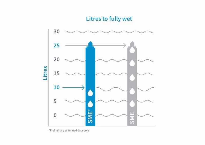 Atlas Copco’s PES PLUS range: Elevating filtration standards in food and beverage processing
