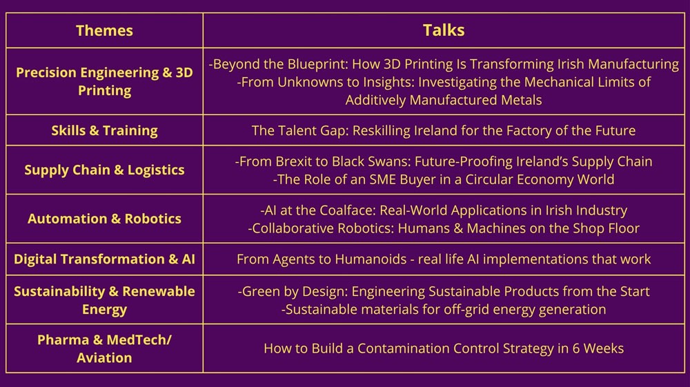 Discover What's Next In Manufacturing & Supply Chain