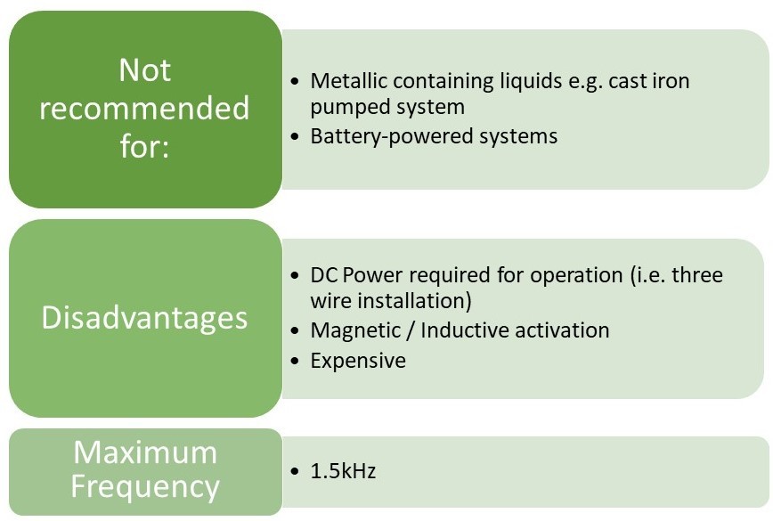 namur1 Flow Measurement in Hazardous Environments