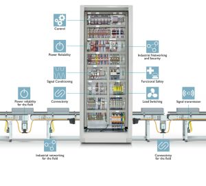original EDA92030 C62D 4761 9FE6 02C7ABACF5245b25d RS expands partnership with Phoenix Contact