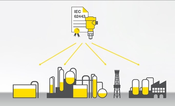 scacas Secure level measurement technology